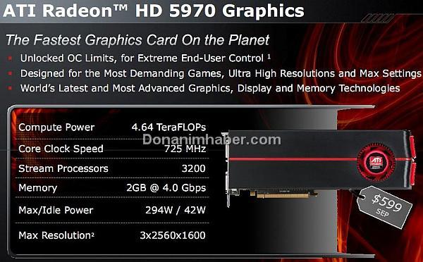 Ve huzurlarınızda ATi Radeon HD 5970