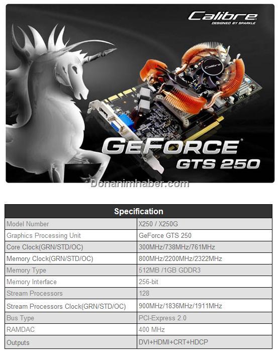 Sparkle, GeForce GTS 250 Calibre modelini duyurdu