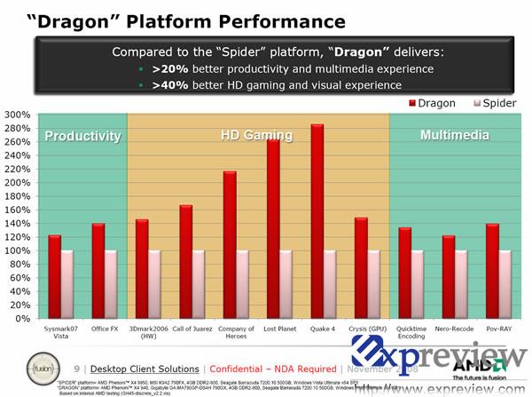 Phenom II işlemci ailesi ve Dragon platformunun performansına ışık tutan yeni ipuçları