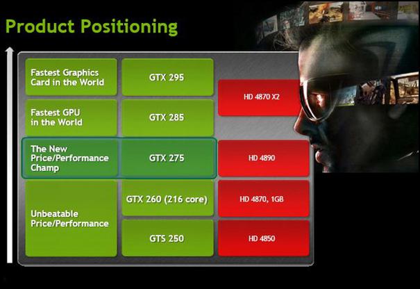 GeForce GTX 275 lanse edildi! Hedef; HD 4890