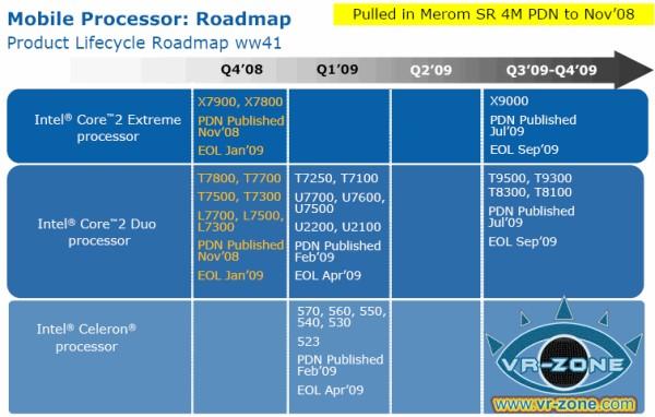 Intel'in çift ve dört çekirdekli onlarca işlemcisi emekli oluyor