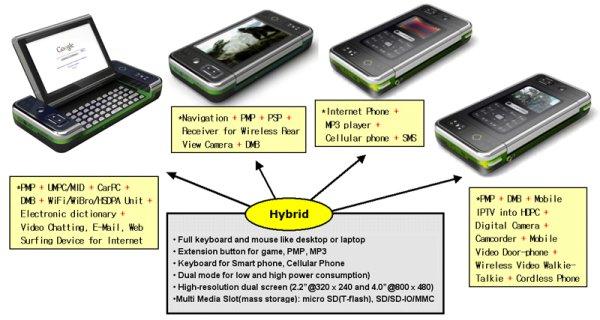 Netbook'lardan daha küçük, akıllı telefonlardan daha yetenekli; MIU HDPC