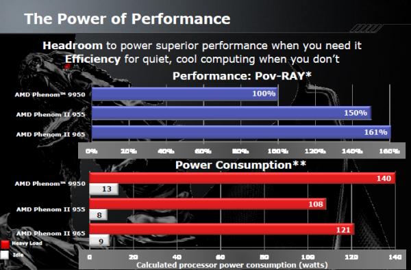 AMD'nin en hızlı işlemcisi; Phenom II 965 BE