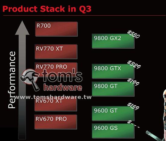 ATi Radeon HD 4800 serisinden yeni detaylar; RV770 vs. G92