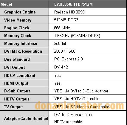 Asus'dan Radeon HD 3850 OC Gear geliyor