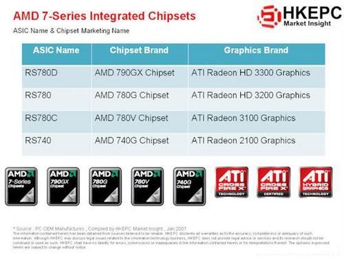 AMD'nin 790GX yonga seti SB750 köprüsü ile Haziran'da geliyor
