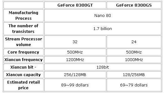 GeForce 8600GT ve 8600Ultra hakkında ilk bilgiler