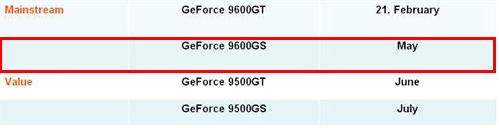 Nvidia cephesinde GeForce 9600GS iptal edilebilir