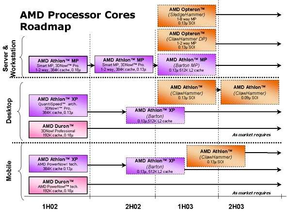 Yeni AMD yol haritası