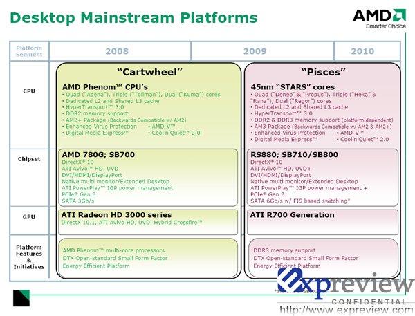 AMD'nin 2009 planları; Orta segment için Pisces platformu