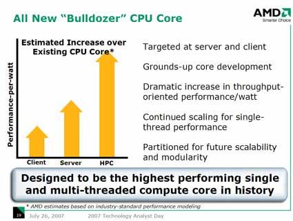 AMD'nin yeni nesil Bulldozer işlemcilerine yönelik ilk örneklendirme 2009'da