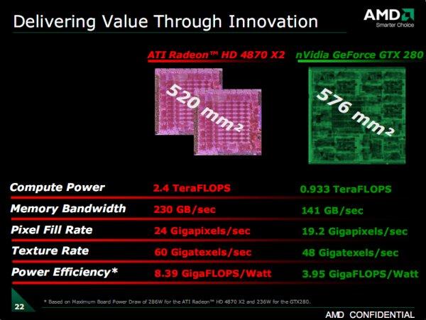 AMD Experience Black etkinliğinden detaylar ve 4870 X2 özel videosu