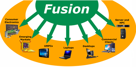 AMD Fusion detaylandı; 40/32nm, çift çekirdek ve RV800 serisi entegre gpu 