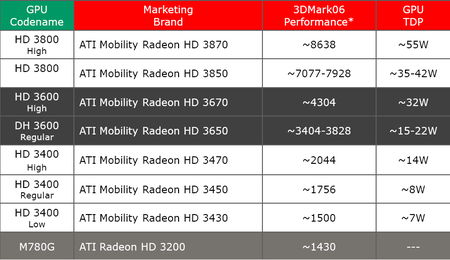 AMD yeniden dize geliyor; daha güçlü mobil işlemciler, gpu'lar ve yeni nesil platformlar yolda