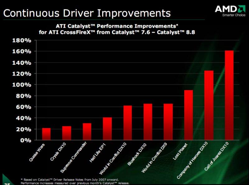 AMD-ATi: Yeni sürücüler ile performans çıtamızı arttırmayı hedefliyoruz
