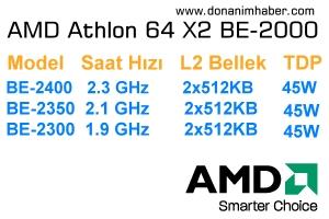 AMD 45 watt'lık çift çekirdekli işlemcileri ile yine iddialı