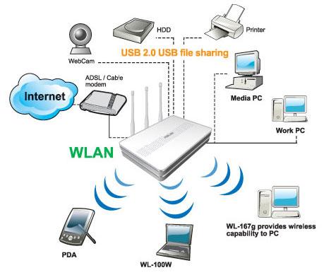 Asus WL-500W; bir kablosuz router daha nelere sahip olabilir ki?