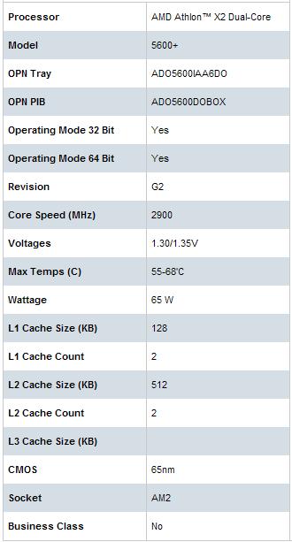 AMD'nin 2.9GHz'lik Athlon X2 5600+ işlemcisi raflardaki yerini alıyor