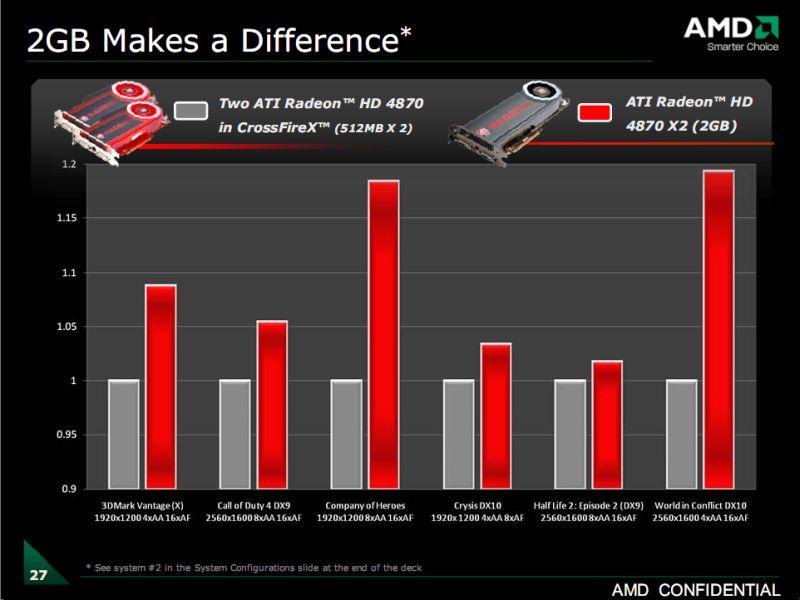AMD: Ekran kartlarında 2GB bellek kullanıyoruz çünkü fark yaratıyor