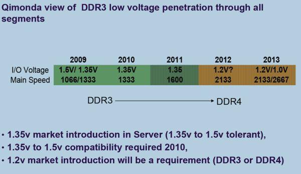 DDR4 bellekler için hedef 2012