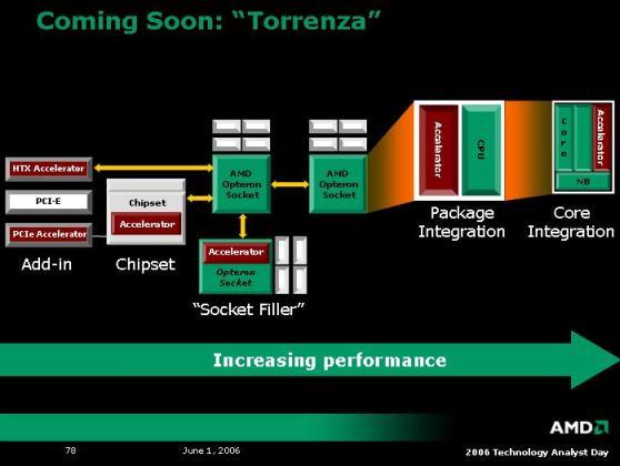 İş istasyonları için yenilikler: AMD Torrenza ve Intel Geneseo platformları