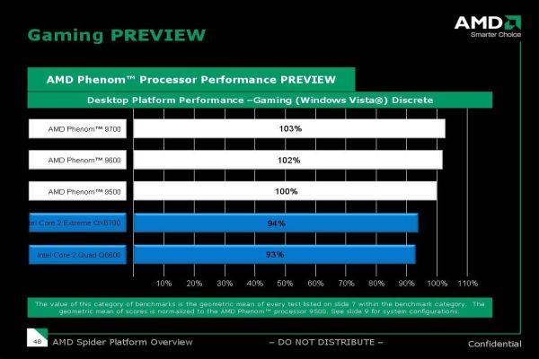 AMD'nin hamleleri-1: Olağandışı işlemci ailesi Phenom