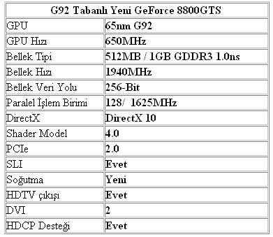 Nvidia'dan yıl sonu sürprizi: G92 tabanlı yeni GeForce 8800GTS