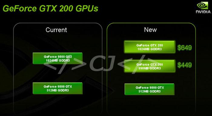 GeForce GTX 200 serisinin Türkiye pazarına yönelik ilk fiyat bilgileri