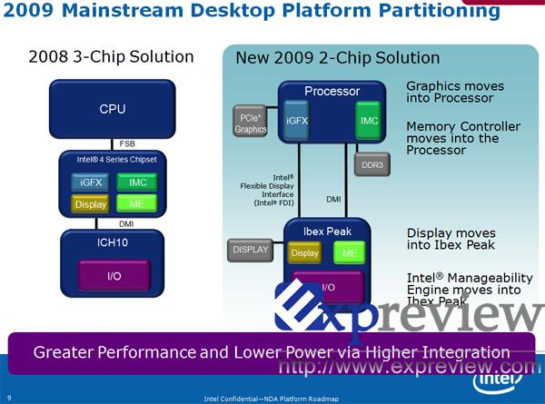 Intel Havendale serisi grafik işlemcili 6 işlemci hazırlamayı planlıyor