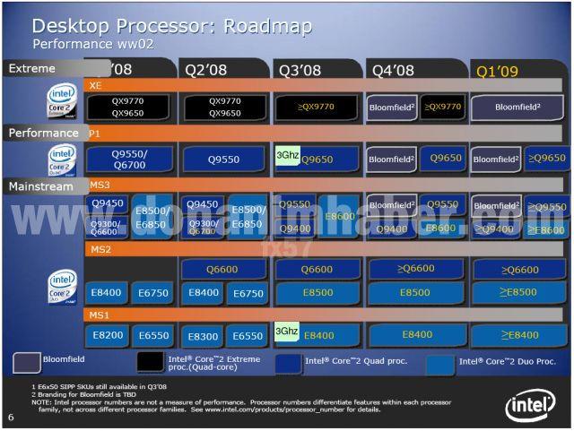 Intel'in 2008 yılı masaüstü yol haritası | DonanımHaber