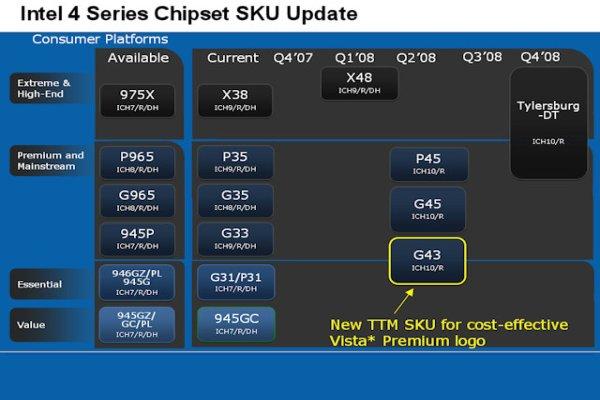 Intel'de DirectX 10 yaygınlaşıyor; 4 serisi G43 ve G45'in detayları