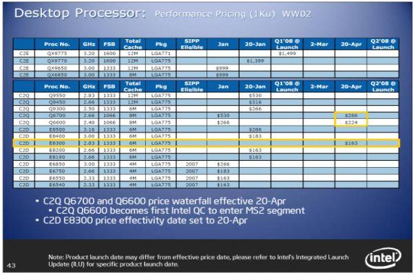 Intel'in Mart ayında kullanıma sunacağı dört çekirdekli Q9000 serisi ve fiyat bilgileri