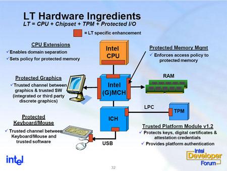 Intel'den LaGrande ; bilgi güvenliğinde donanımsal çözüm