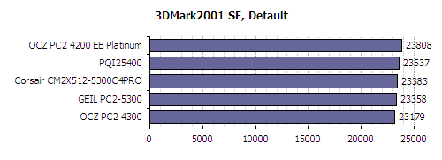 DDR2 gelişmeye devam ediyor