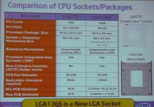 Intel'in yeni soket formu LGA 1366 daha büyük daha pinli