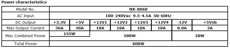 Nexus NX-8060 600W modüler güç kaynağı video incelemesi