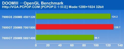Ati Radeon X1650XT'e yenilenmiş 7600GT ile gelen cevap