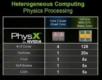 Nvidia'dan Intel'e bir gönderme daha; GeForce 9800GTX vs. Core 2 Quad (Dersimiz Fizik)