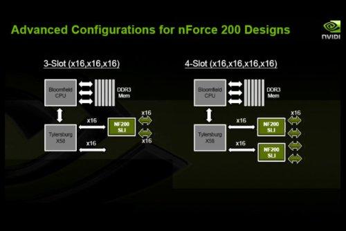 Nvidia SLI teknolojisi için son noktayı kodyu; Intel platformunda doğal SLI desteği