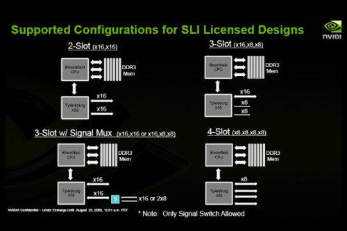 Nvidia SLI teknolojisi için son noktayı kodyu; Intel platformunda doğal SLI desteği