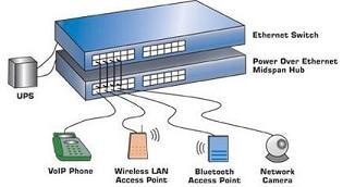 Ethernet üzerinden elektirik ihtiyacını karşılayan bilgisayarlar çok yakında - POE