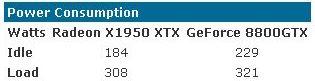 GeForce 8800GTX testleri ortaya çıktı