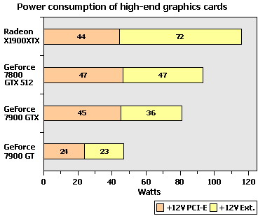FSP VGA POWER  -  ekran kartları için özel güç kaynağı