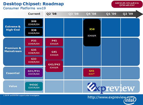 Intel'de X58'in ayak sesleri; Nehalem için yüksek performanslı ilk çipset yolda