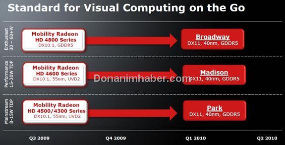 AMD Finansal Analist Günü-4: DirectX 11 destekli mobil GPU'lar detaylandı