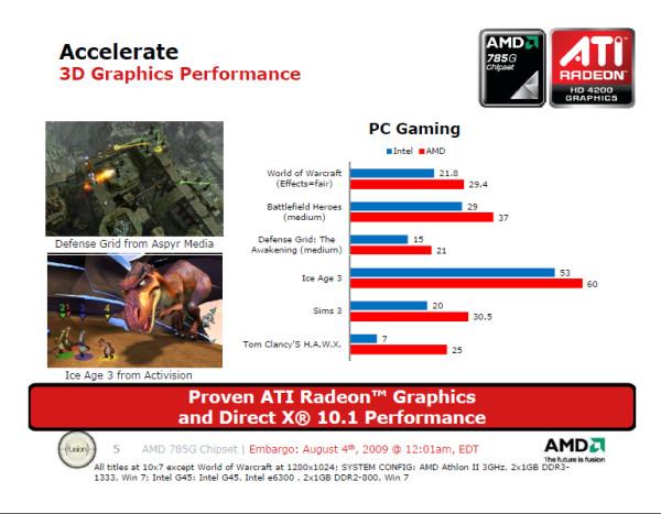AMD 785G yonga setini duyurdu