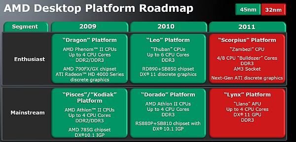 AMD'nin 2010 kozu Phenom II X6 olacak