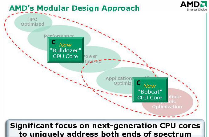 AMD'de Bobcat mimarisi Fusion projesiyle tekrar gündemde