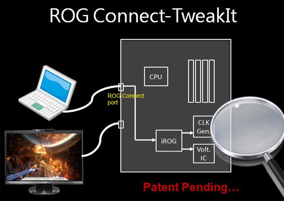 Asus'dan ROG Connect teknolojisi ile Hızlı ve Öfkeli tarzı sistem kontrolü
