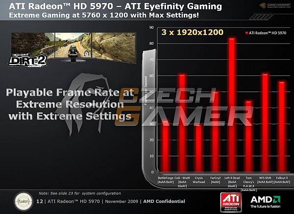 AMD-ATi: Radeon HD 5970 gezegenin en hızlı ekran kartı! İşte bazı test sonuçları